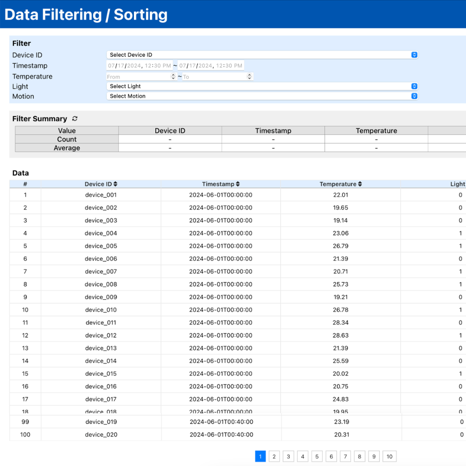 Energy Waste Dashboard